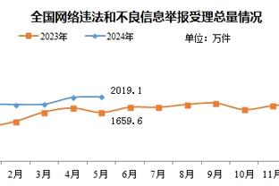 38岁99天！莫德里奇成本赛季五大联赛单场完成传射最年长球员